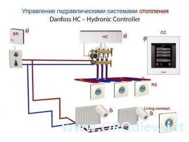 Danfoss Link HC 5 grindų šildymo valdiklis 2