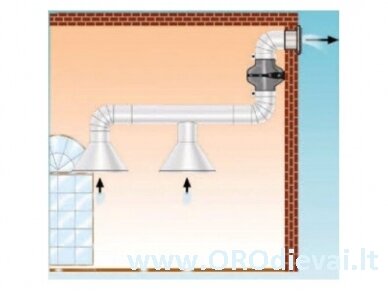 Tylūs ir ekonomiški kanaliniai ventiliatoriai JETLINE 4