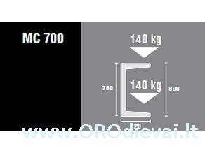 Laikikliai lubiniai 42 cm MC700 1