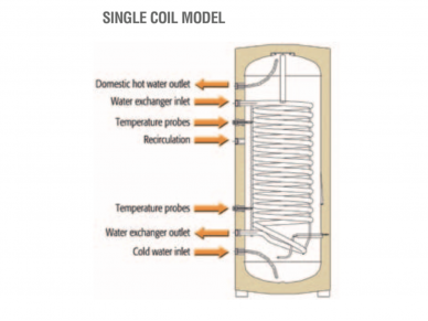 Pastatomas greitaeigis kombinuotas vandens šildytuvas ECOUNIT F 150-1C (WN) 1